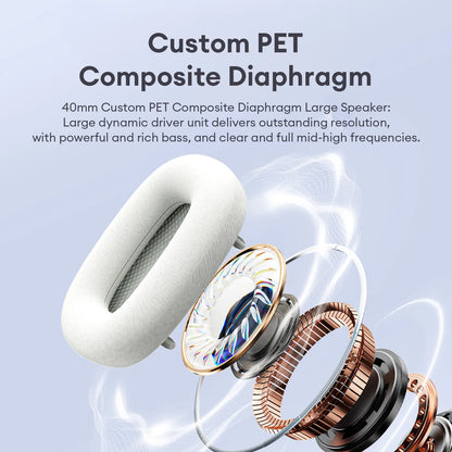 Lenovo LS102 Kufje Over-Ear Bluetooth 6.0 me driver 40 mm, ENC, bateri 500 mAh dhe deri në 35 orë punë