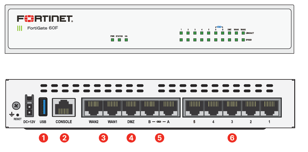 Fortinet FortiGate-60F firewall, pamja 2