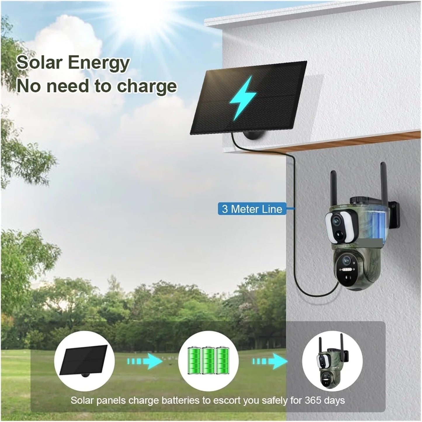 8MP 4K Kamera Solare Sigurie Dual Screen 4G ose WiFi PTZ me PIR Detection, Night Vision, Audio 2-Way, IP Waterproof + 64gb